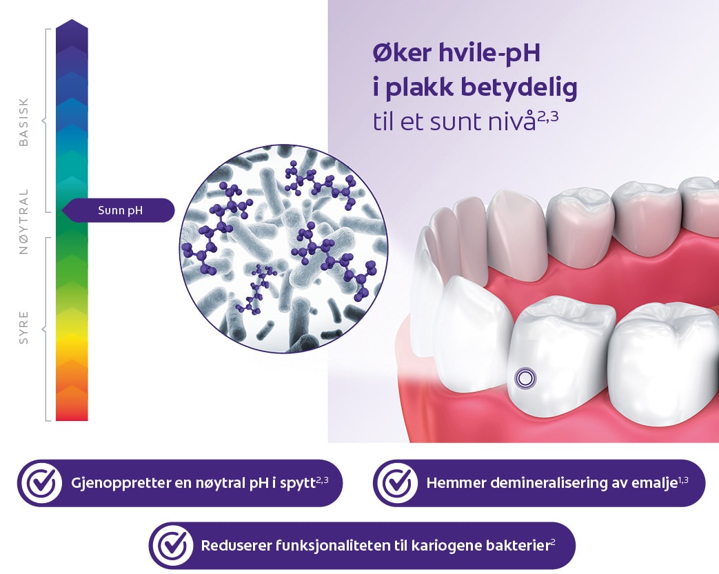 viktigheten av ph-verdien i tennene