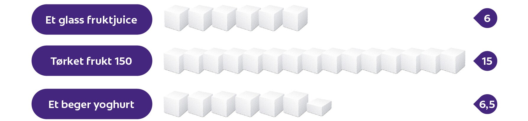 Er familier oppmerksomme på skjult sukker