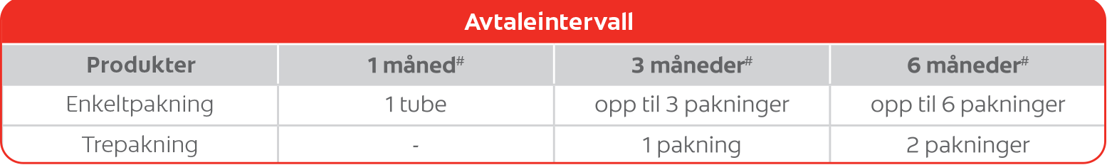 tabell over produkter